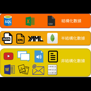 非結構化數據