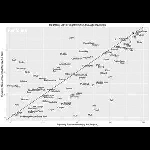 破除迷思系列:Programming language 有高下?Java 、PHP 無人再用?
