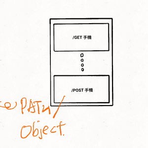 Tec ‧ 士多開發日記系列:第二篇:實作GraphQL Server(基礎入門)- Part 1