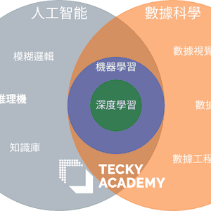 Data Science? AI ? Machine Learning? 到底有何分別?