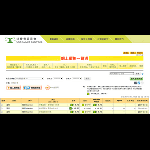 做個精明消費者 : Python 簡單數據科學日常應用例子