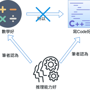 要數學好,寫Code先會好?