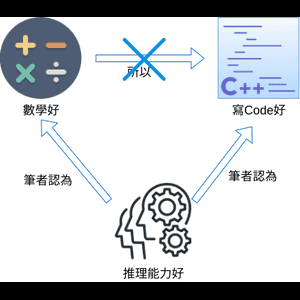 要數學好,寫Code先會好?