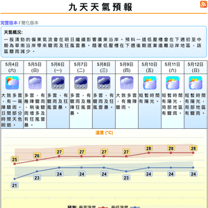 天文台的理想與現實
