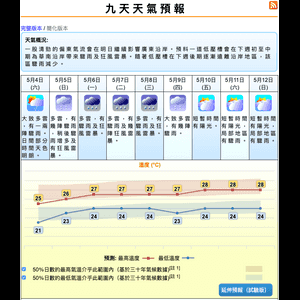 天文台的理想與現實