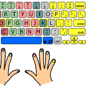 學好手勢 == 學好Coding